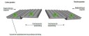 Links of rechts dakpanelen plaatsen?