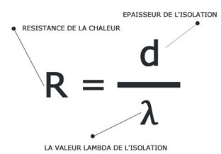 Quelle est la valeur R des panneaux sandwich?