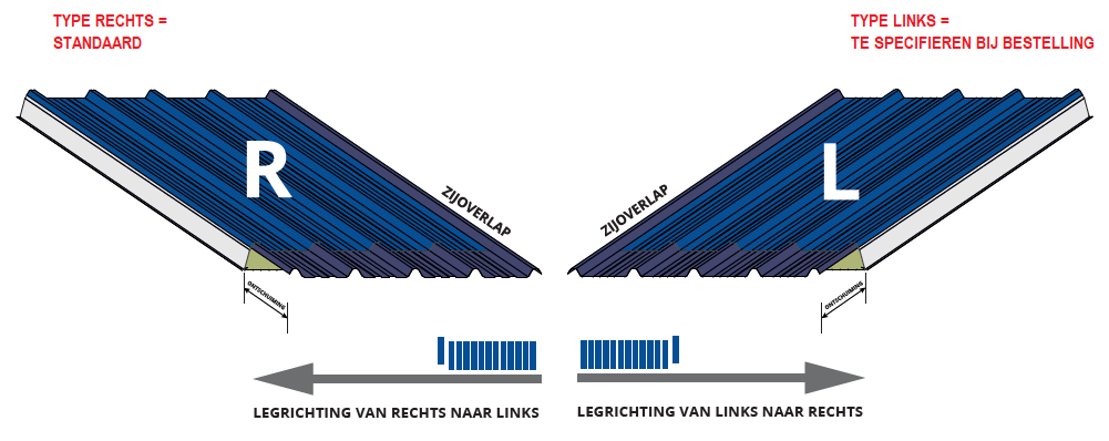 Wat betekent ontschuiming van dakpanelen?