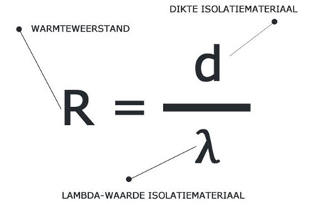 Wat is de R waarde van rotswolpanelen?