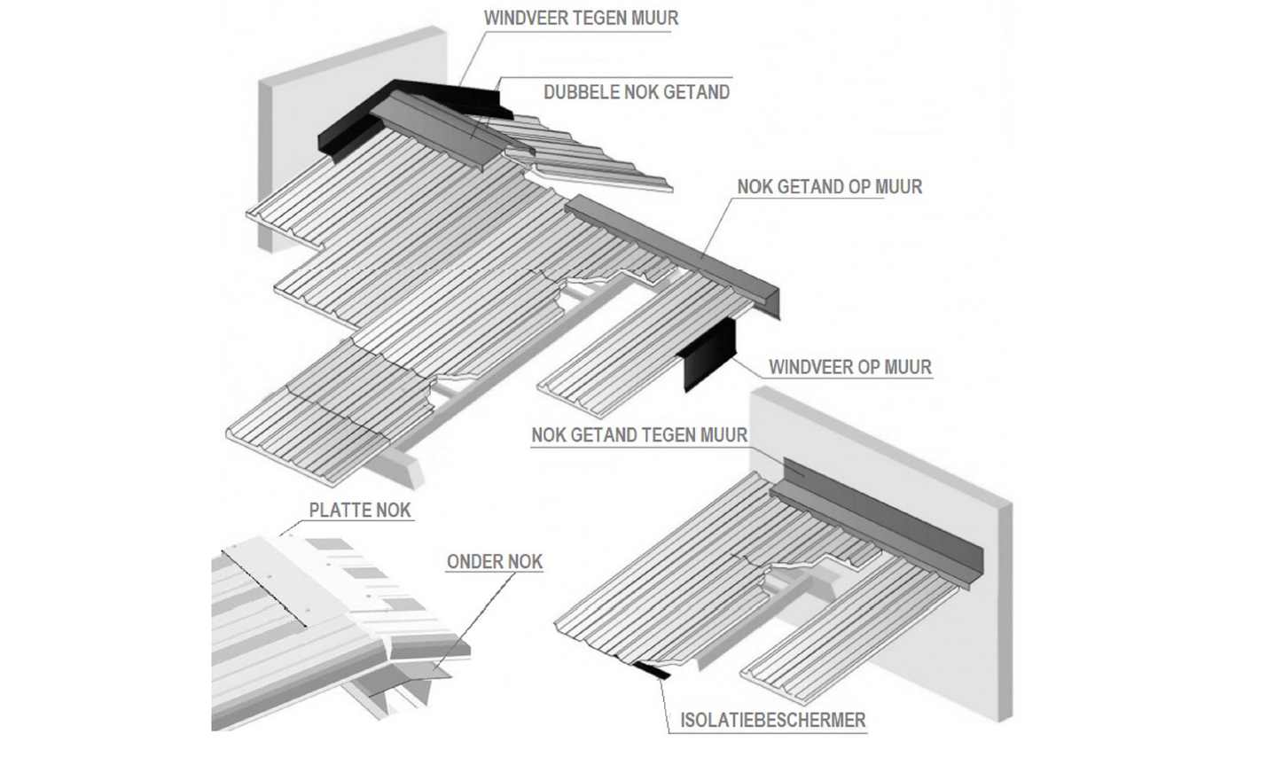 Welke afwerkingsprofielen gebruiken voor dakplaten te monteren?