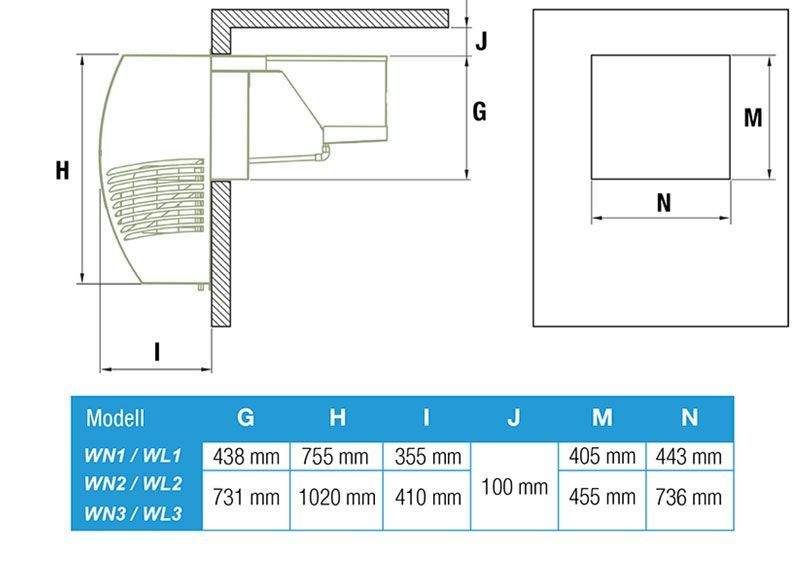 Monobloc wandmontage Polarik 7WL1 negatieve temperatuur / volume < 7 m³