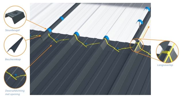 Beschermkap Vision L 2100 mm