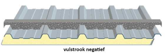 Vulstroken pos/neg 33.250.1000
