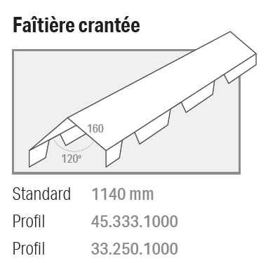 Faitière double crantée NCN4 - L 2140 mm RAL9010