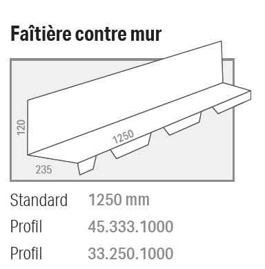 Faitière contre mur cranté NCN4 - L 2140 mm RAL8012